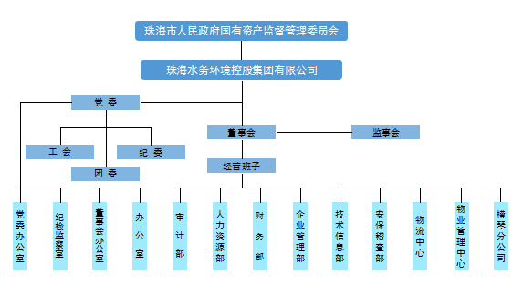 ub8优游平台_ub8优游共创优美未来